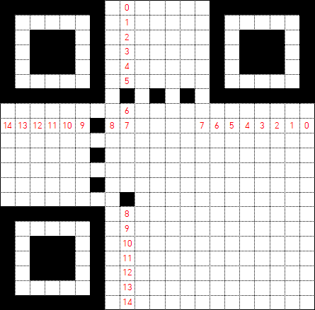 QR코드에 형식 정보를 입력하는 위치 QR코드에 형식 정보를 입력하는 위치